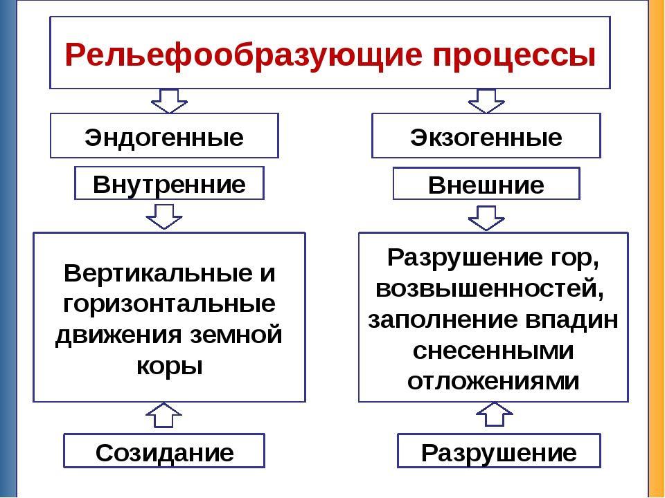 Общественные явления список - TouristMaps.ru