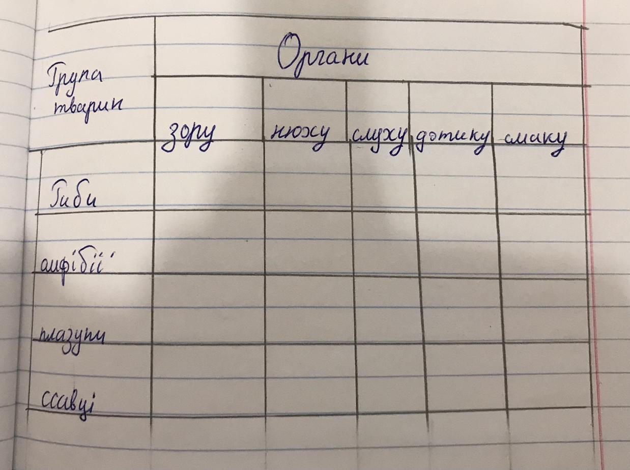 На столе лежала пачка тетрадей сначала взяли 30 процентов а потом 75 процентов оставшихся тетрадей