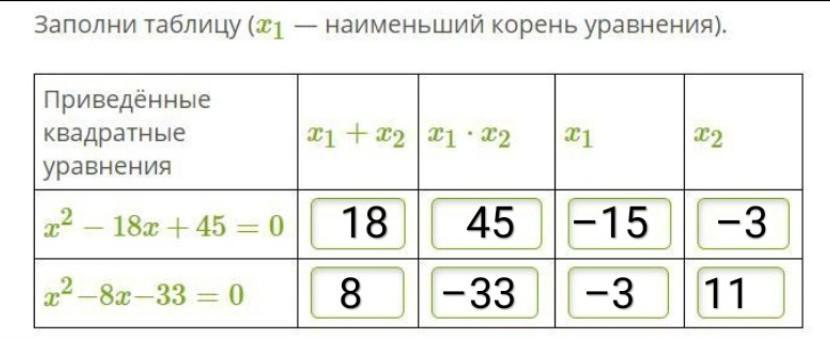 Заполнить таблицу 2 0. Заполните таблицу 45. заполните таблицу r d c s. заполните таблицу 15. заполните таблицу 1:10000.